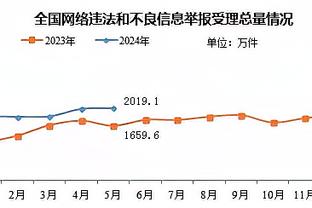 枪出如龙！莫兰特全场25投14中 砍下30分6板11助1断2帽